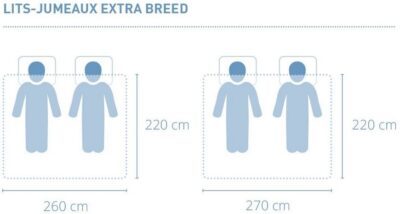 lits-jumeaux xl afmetingen