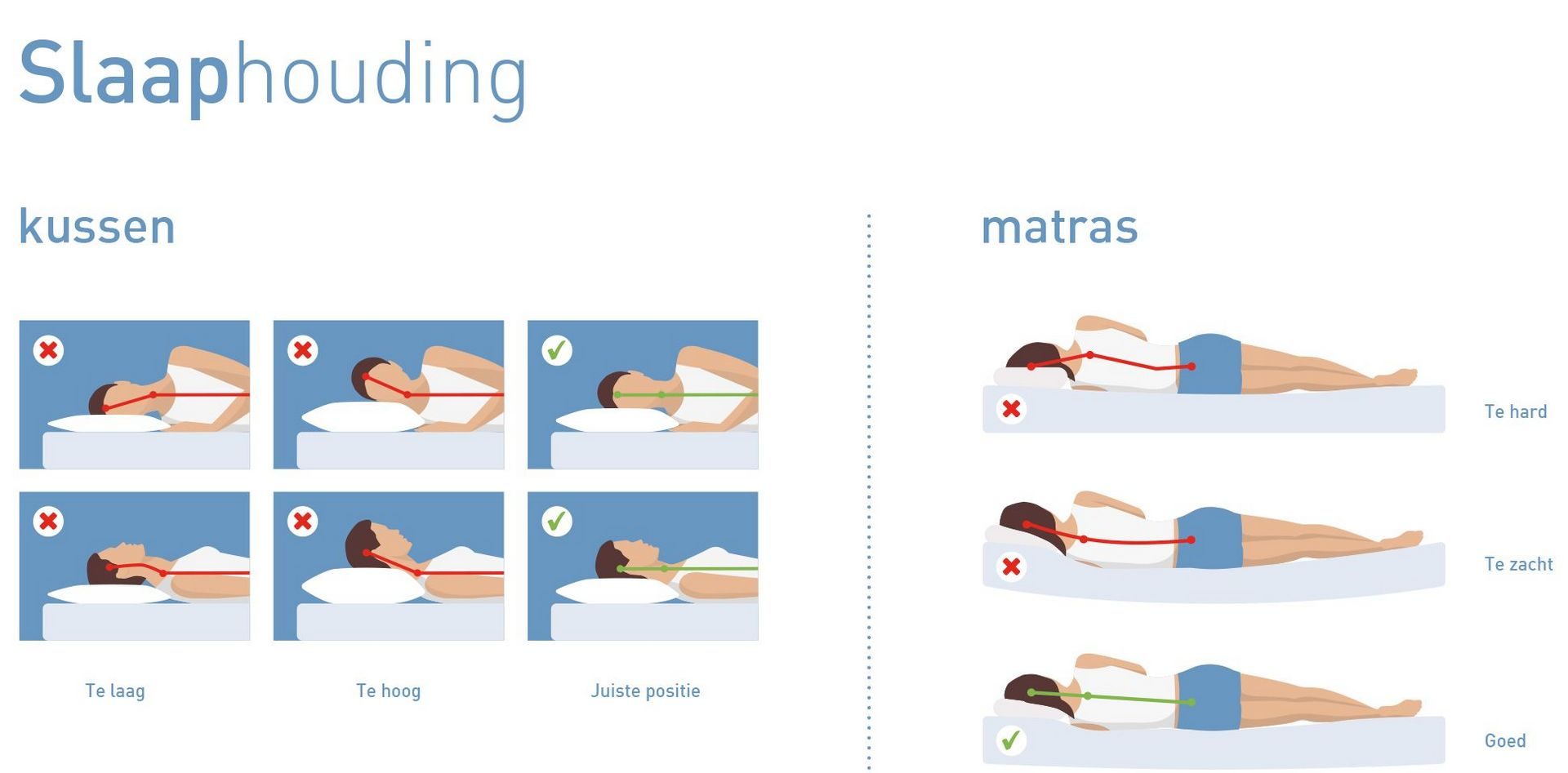 slaaphouding - de juiste ondersteuning